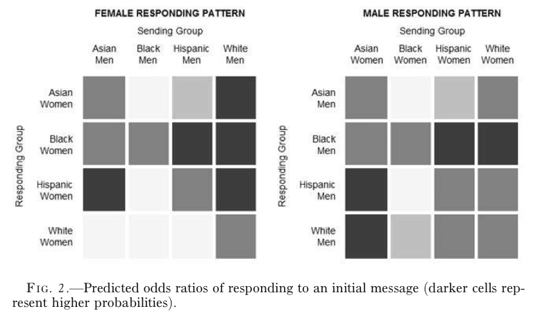 online dating racial preference